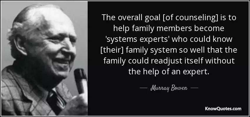 Murray Bowen Family Systems Theory